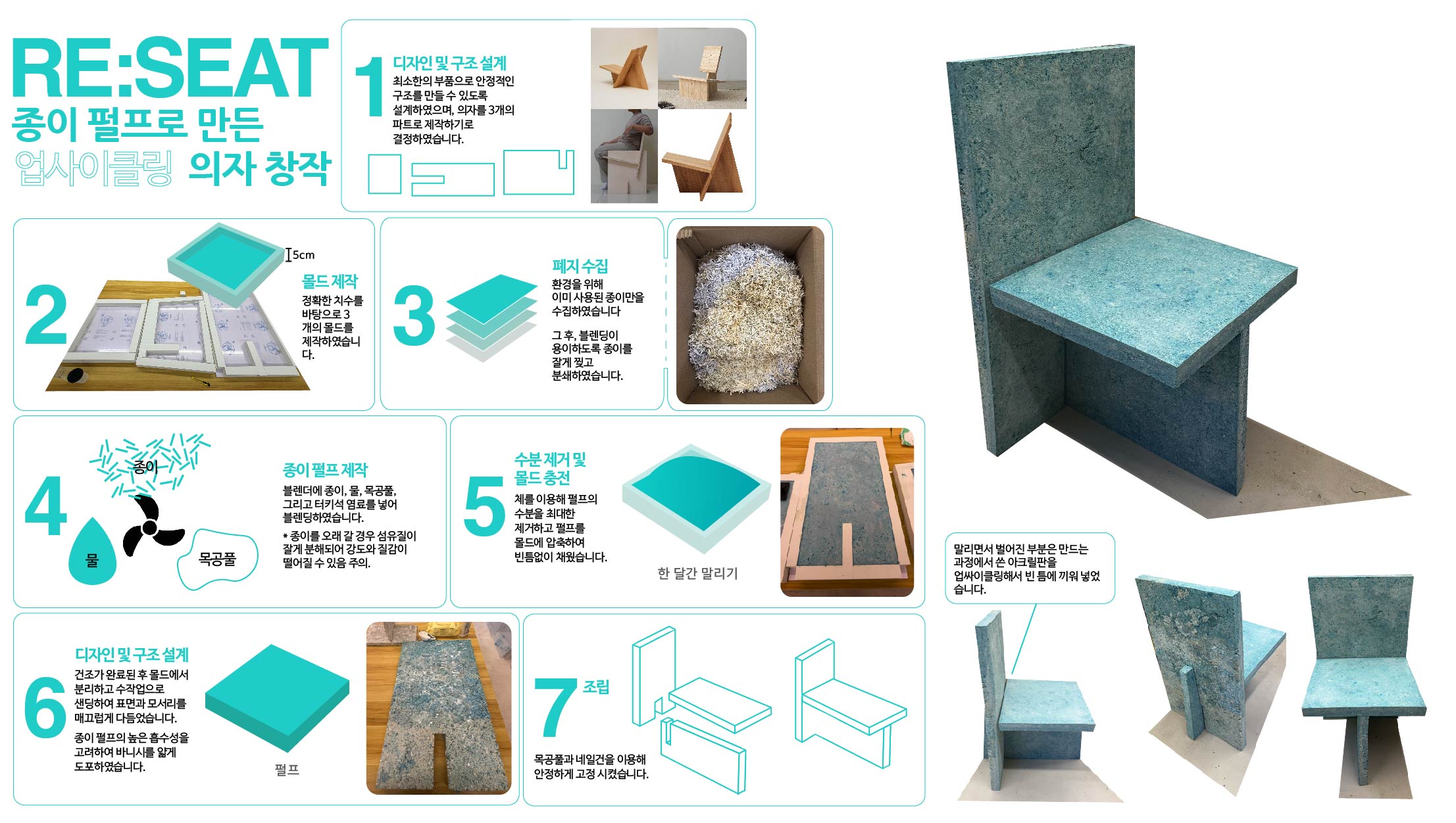 Re:Seat